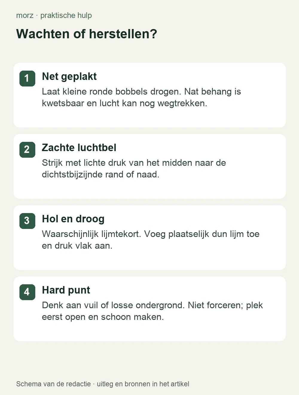 Wachten of herstellen?
