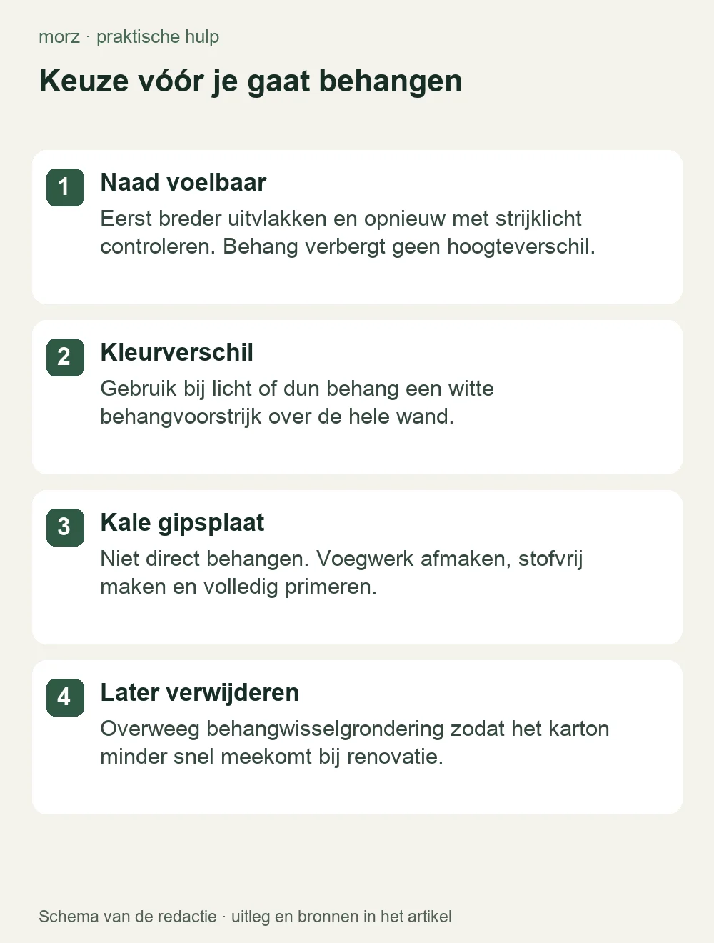 Keuze vóór je gaat behangen
