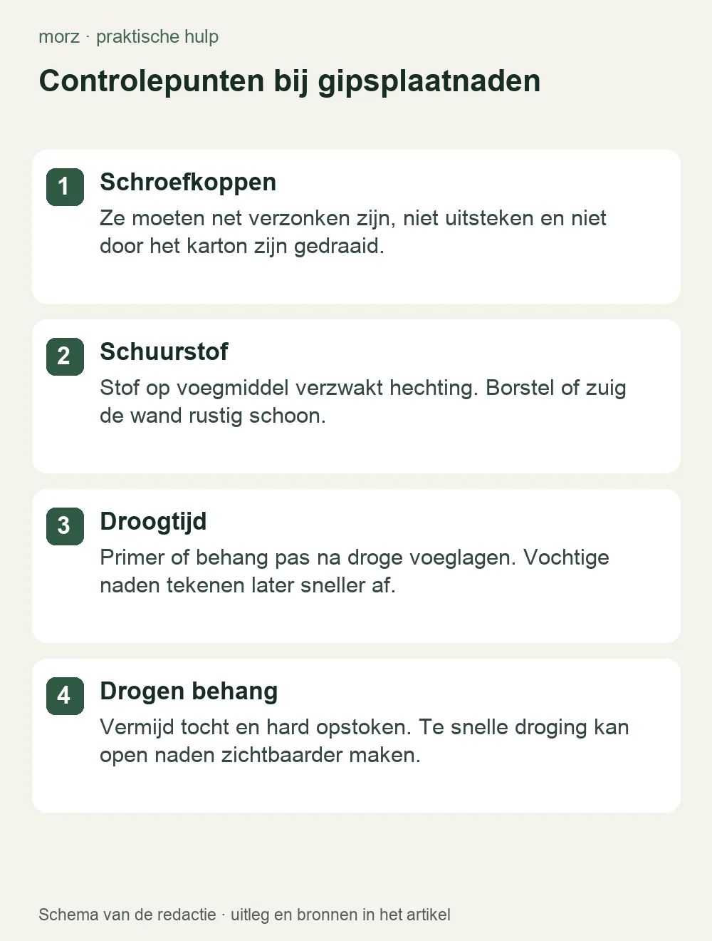 Controlepunten bij gipsplaatnaden