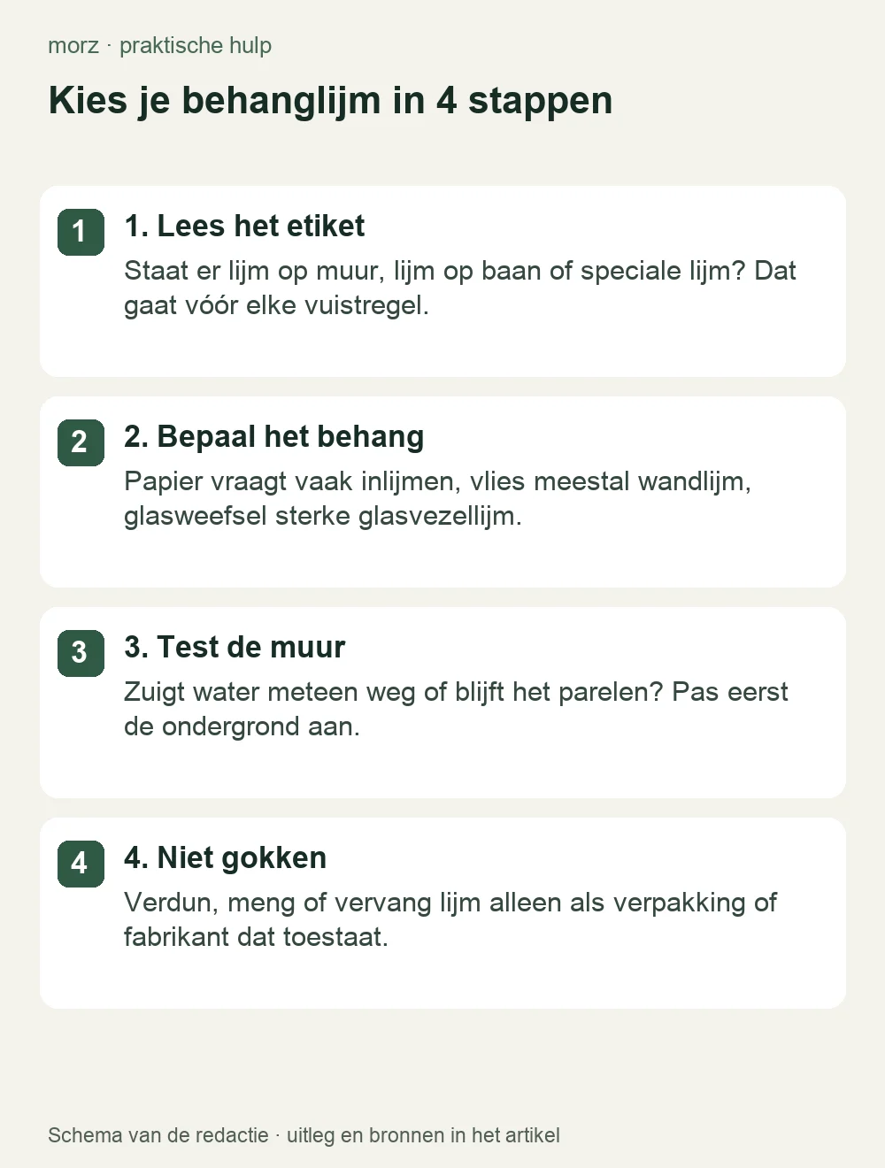 Kies je behanglijm in 4 stappen