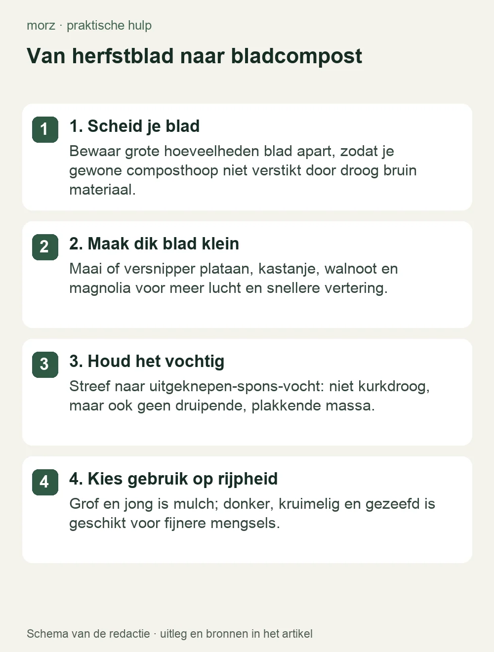 Van herfstblad naar bladcompost
