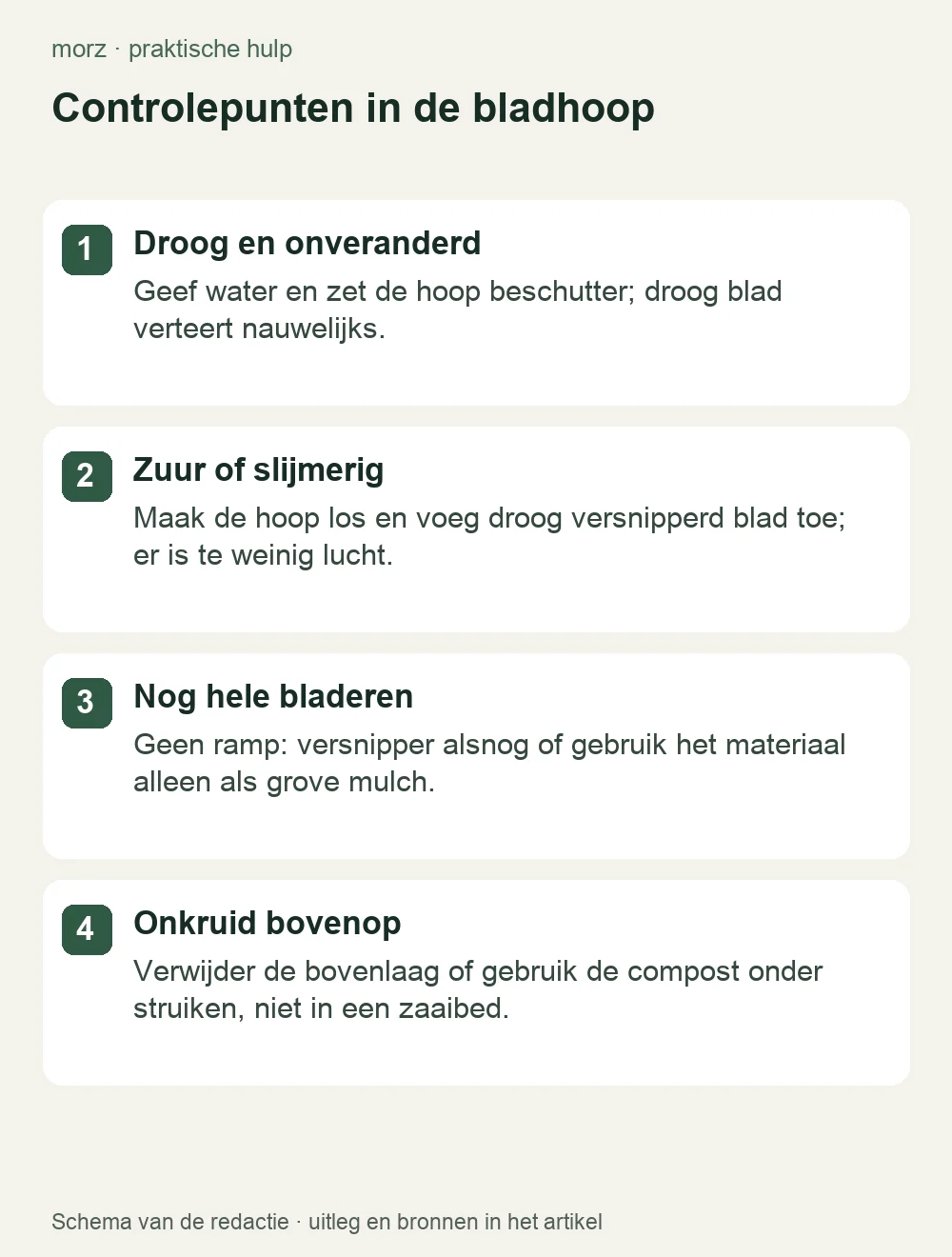 Controlepunten in de bladhoop