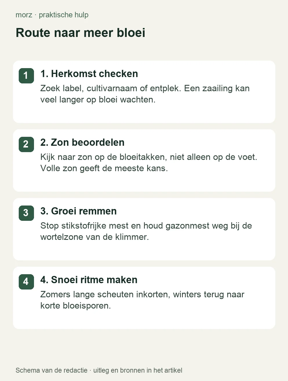 Route naar meer bloei