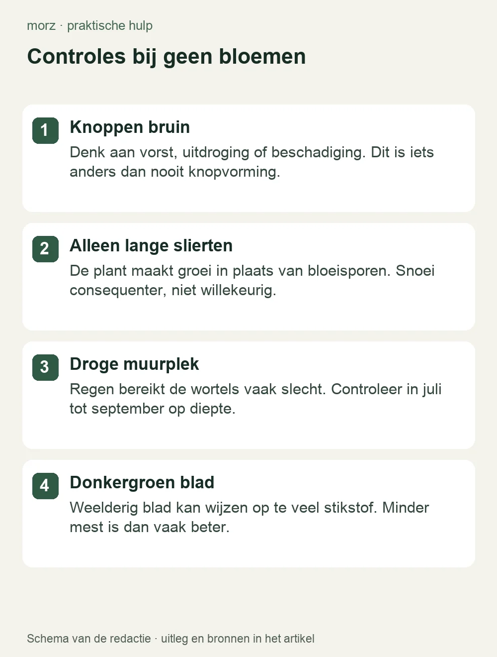 Controles bij geen bloemen