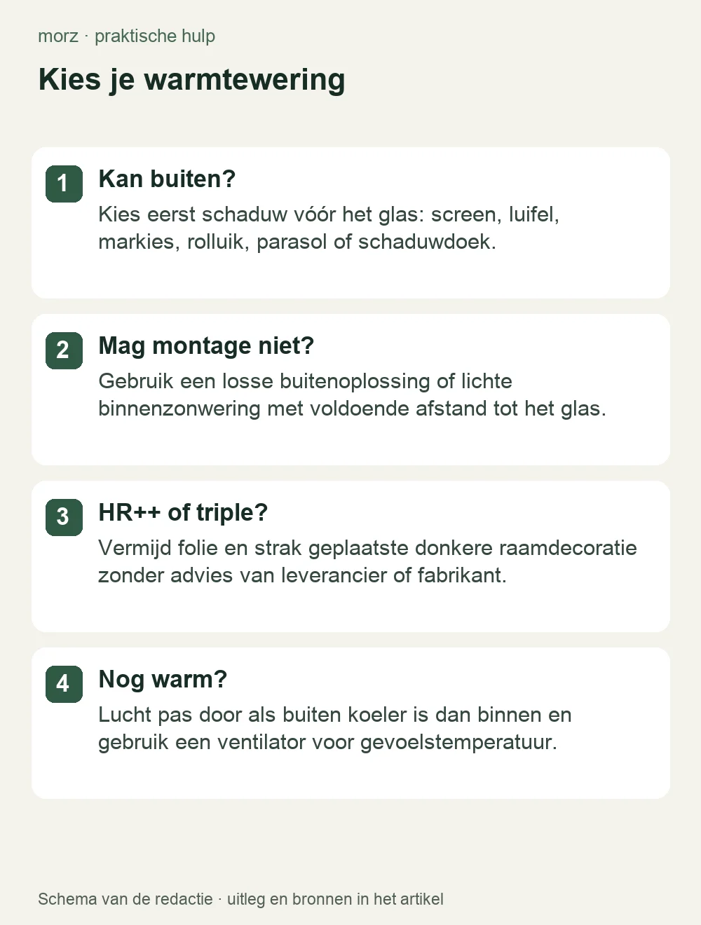Kies je warmtewering