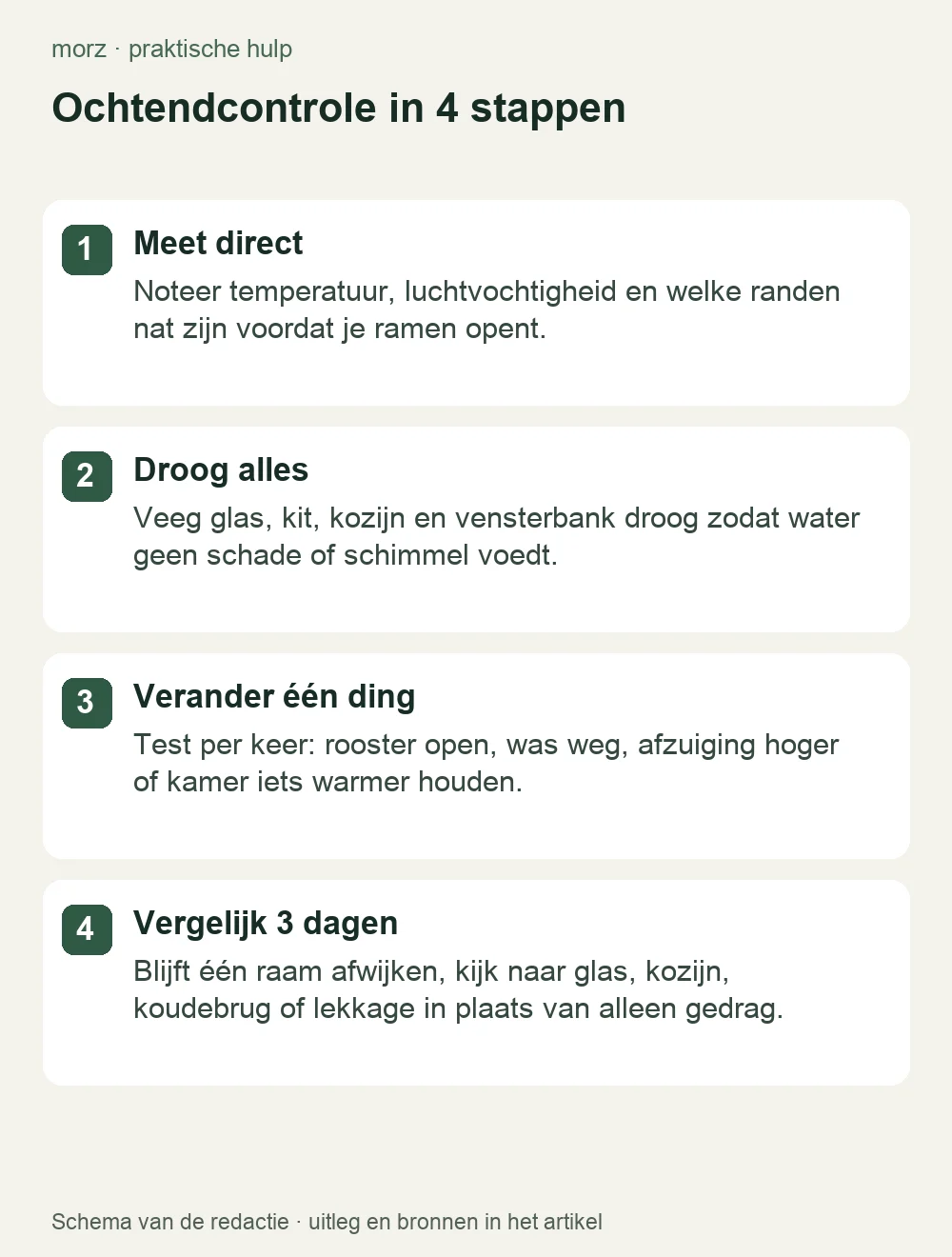 Ochtendcontrole in 4 stappen