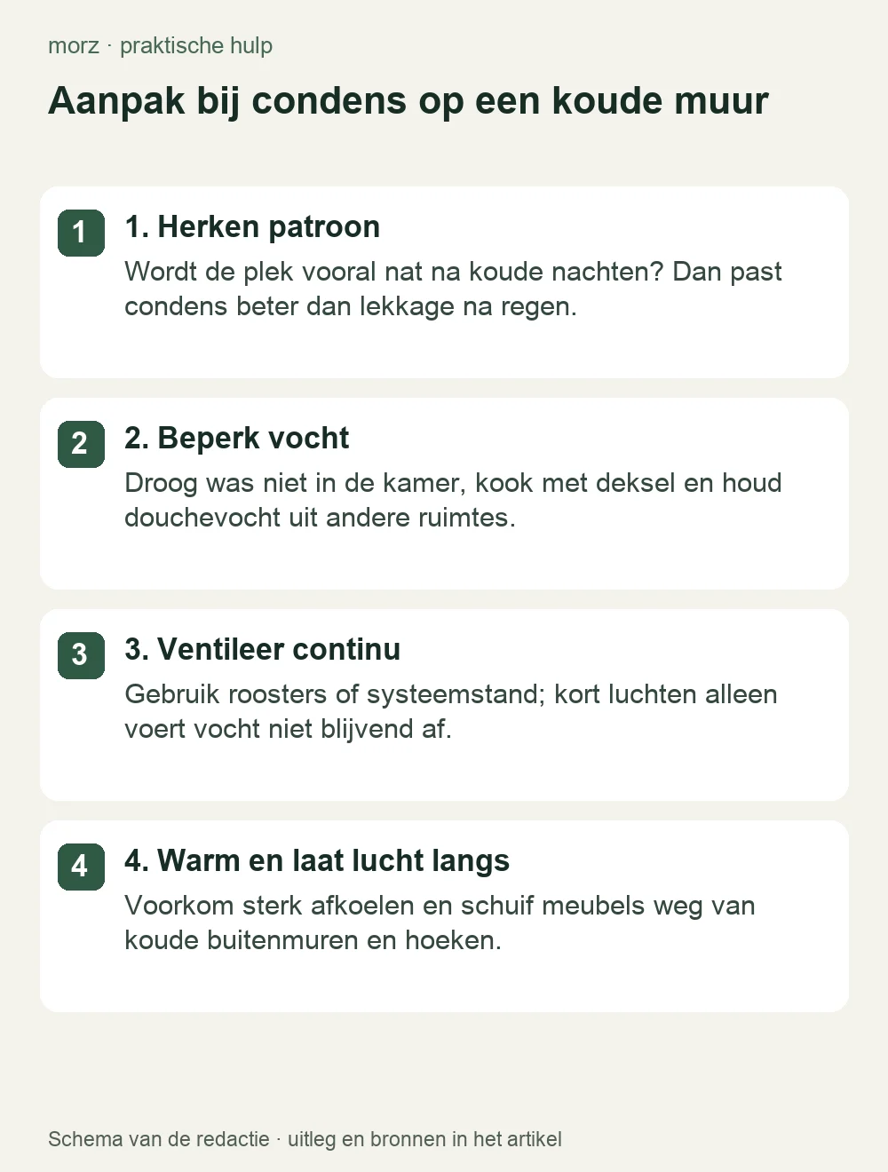 Aanpak bij condens op een koude muur