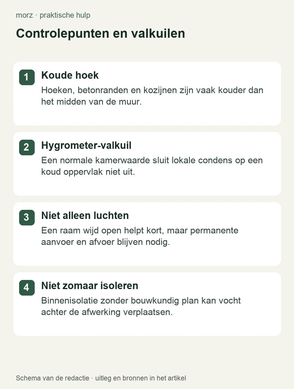 Controlepunten en valkuilen