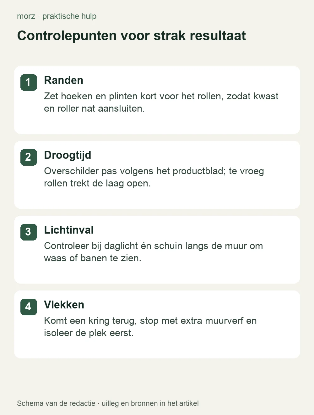 Controlepunten voor strak resultaat