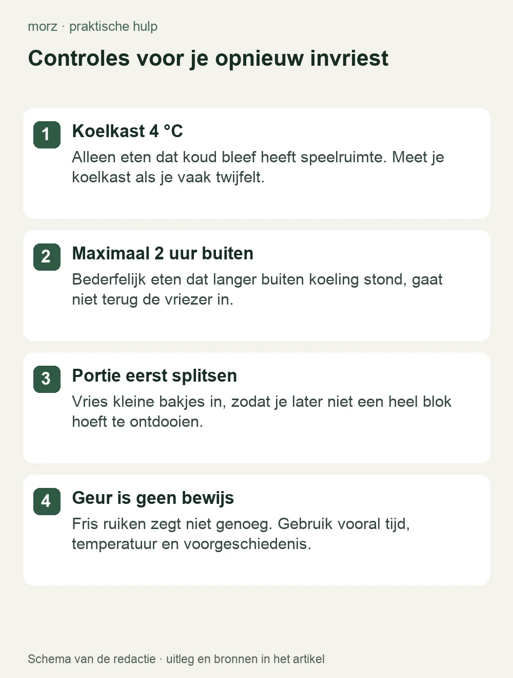 Controles voor je opnieuw invriest