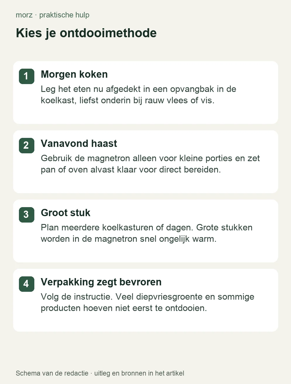Kies je ontdooimethode