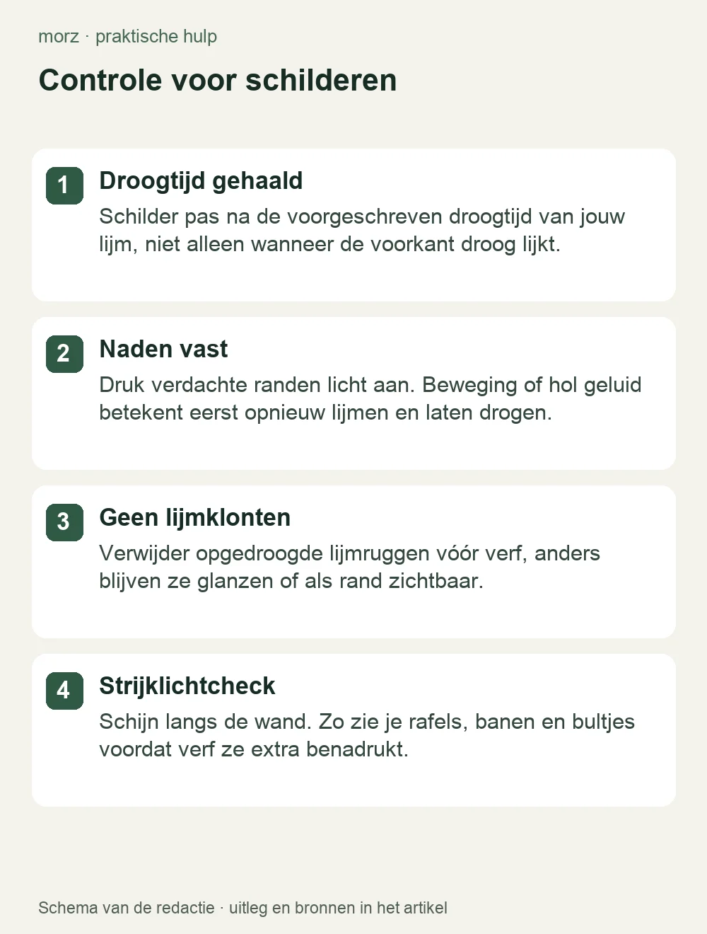 Controle voor schilderen