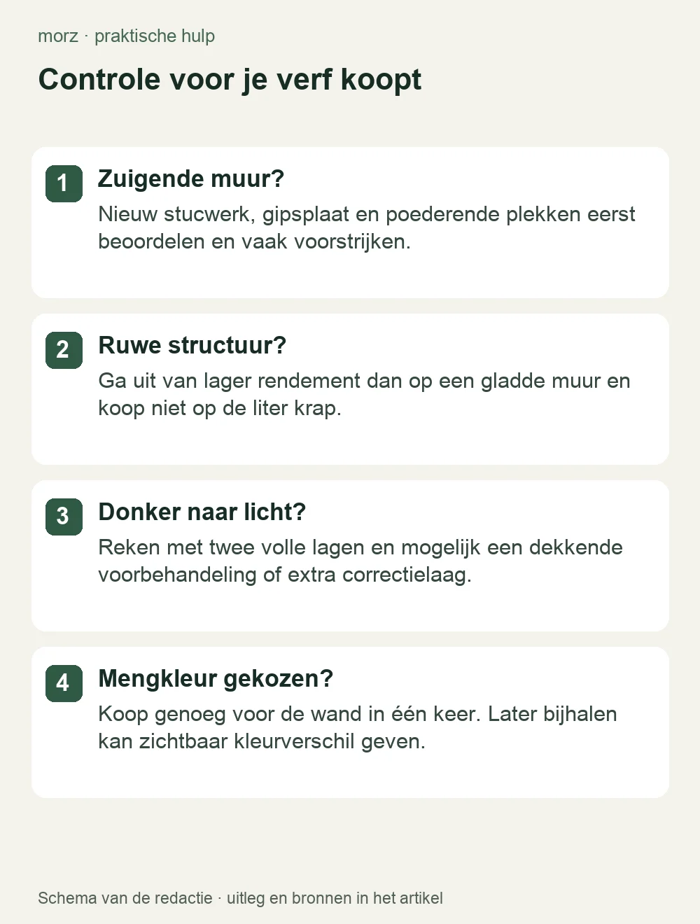Controle voor je verf koopt