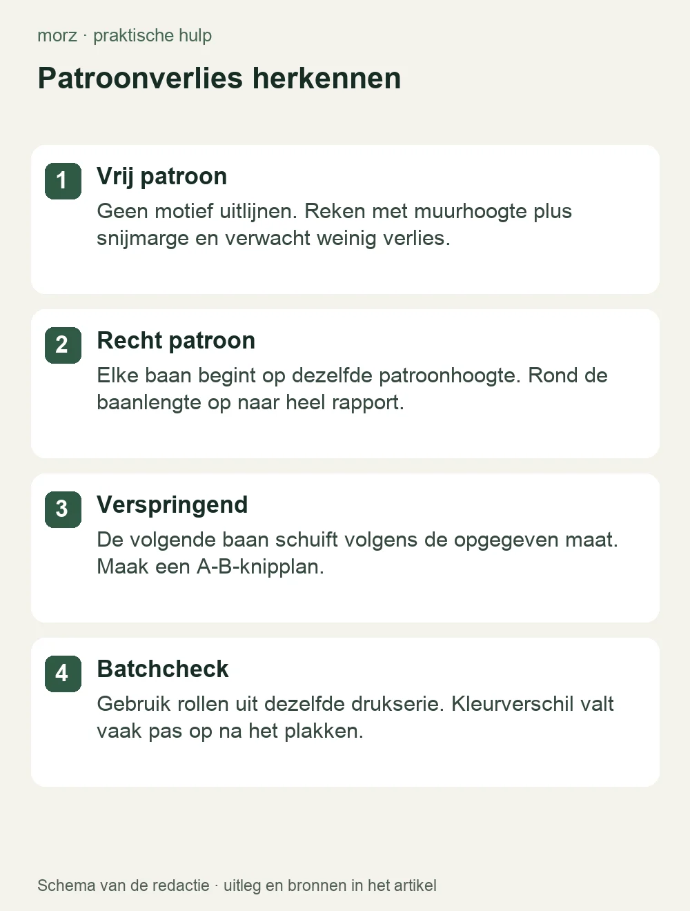 Patroonverlies herkennen