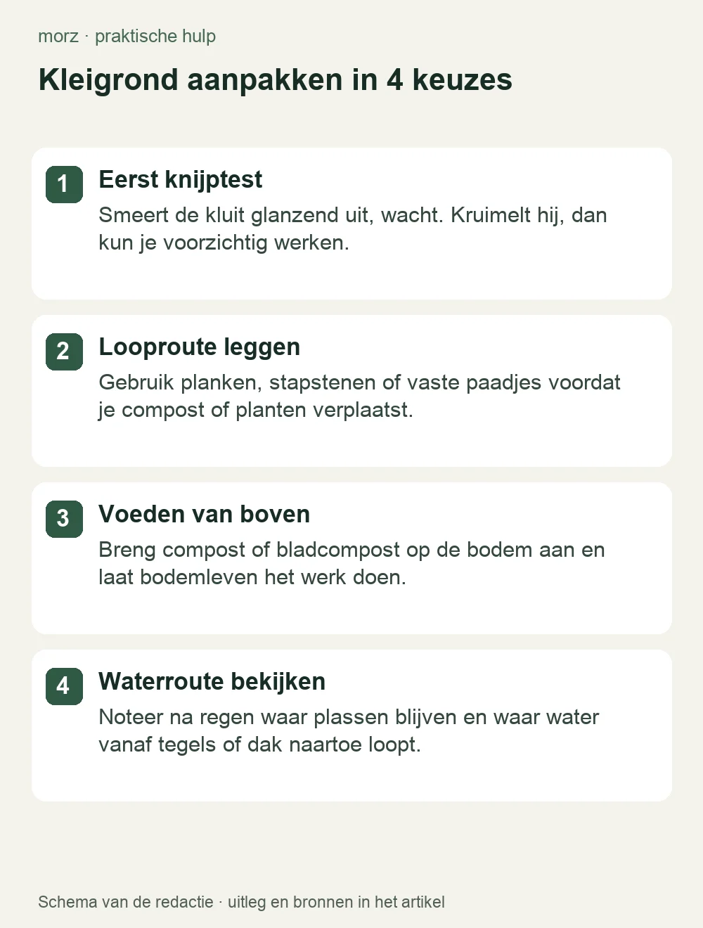 Kleigrond aanpakken in 4 keuzes