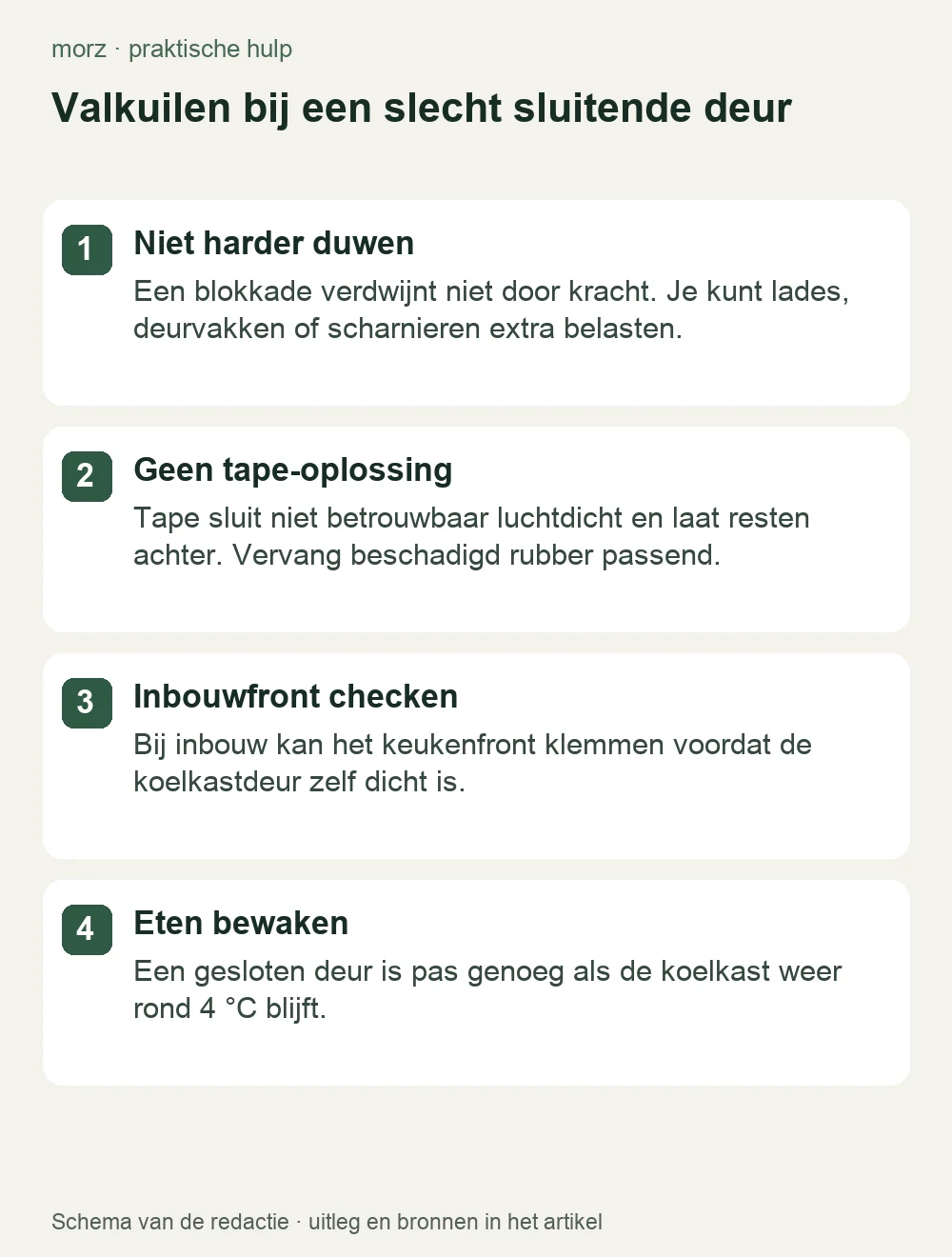 Valkuilen bij een slecht sluitende deur