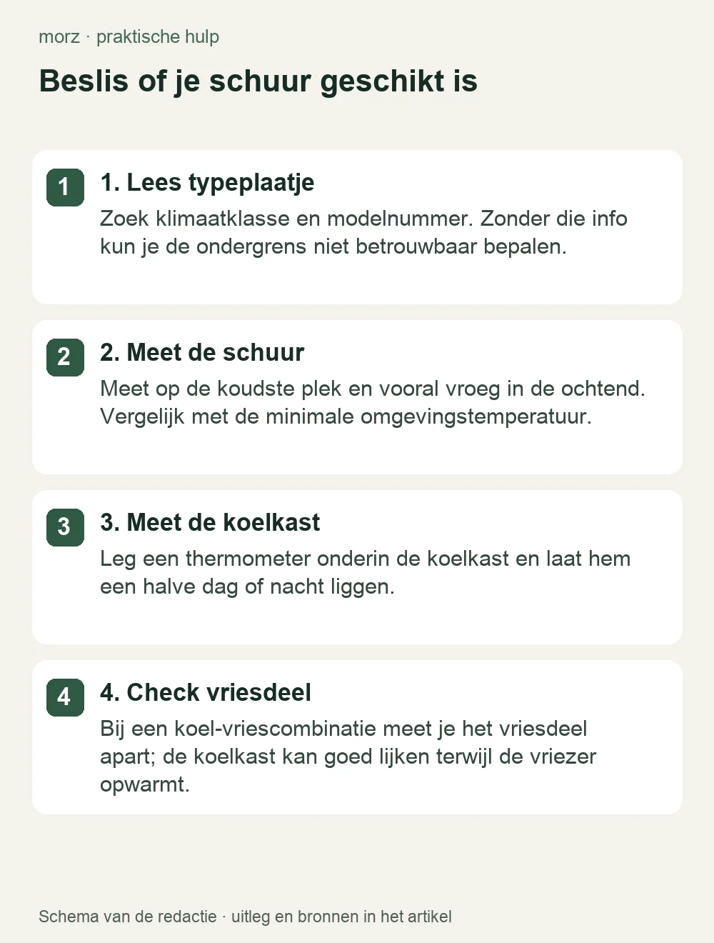Beslis of je schuur geschikt is