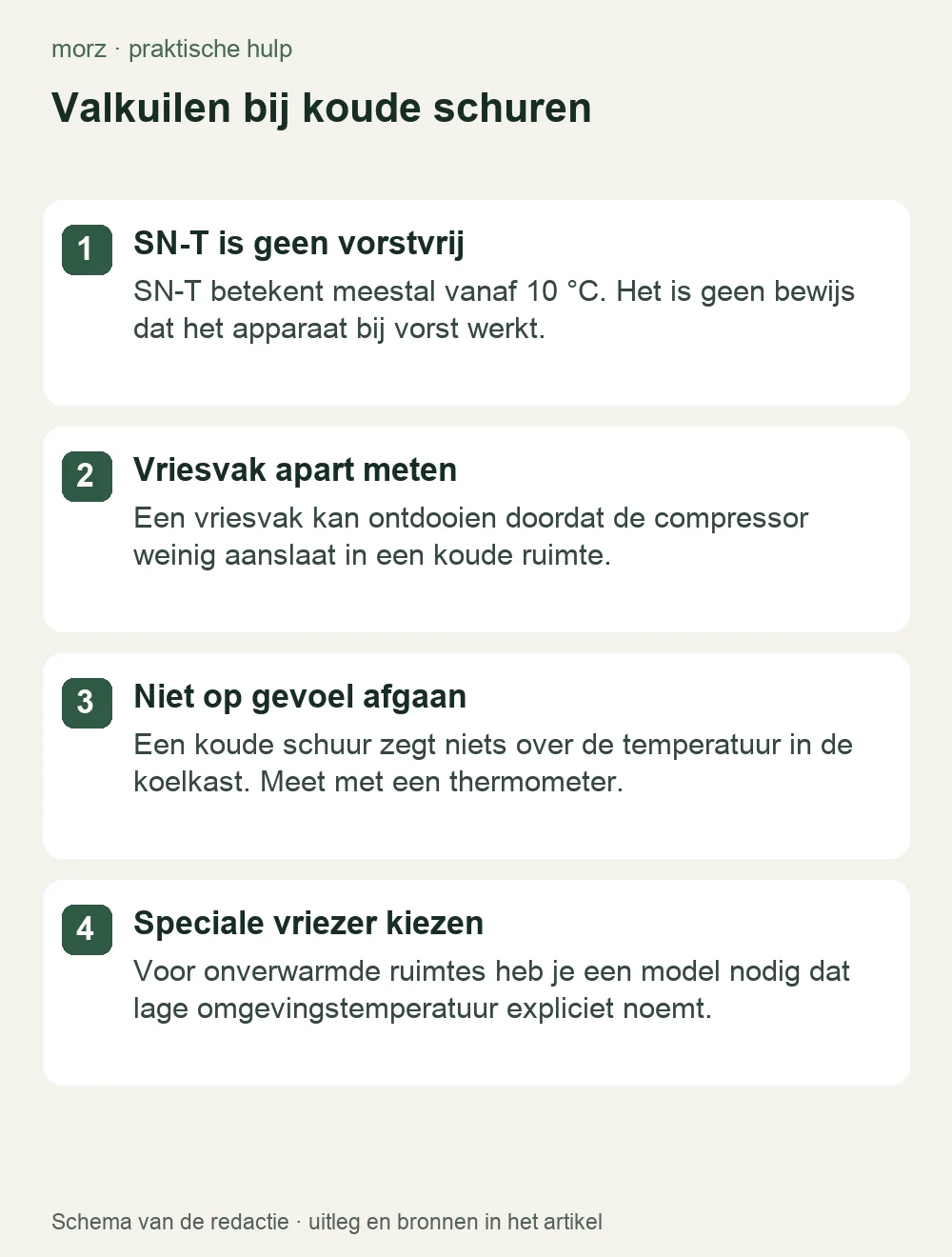 Valkuilen bij koude schuren