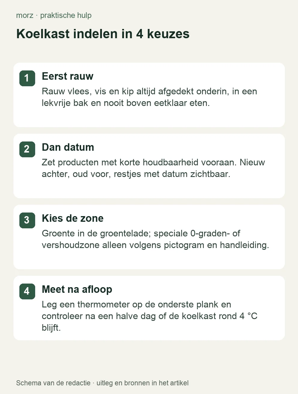 Koelkast indelen in 4 keuzes