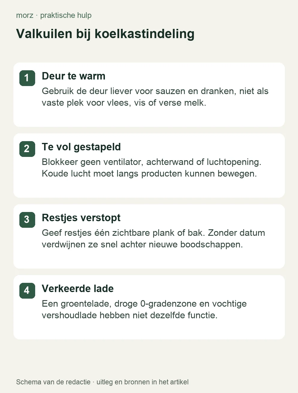 Valkuilen bij koelkastindeling