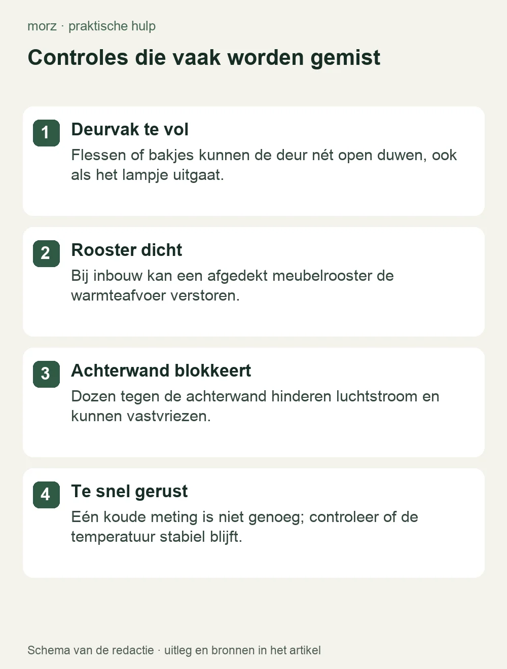 Controles die vaak worden gemist