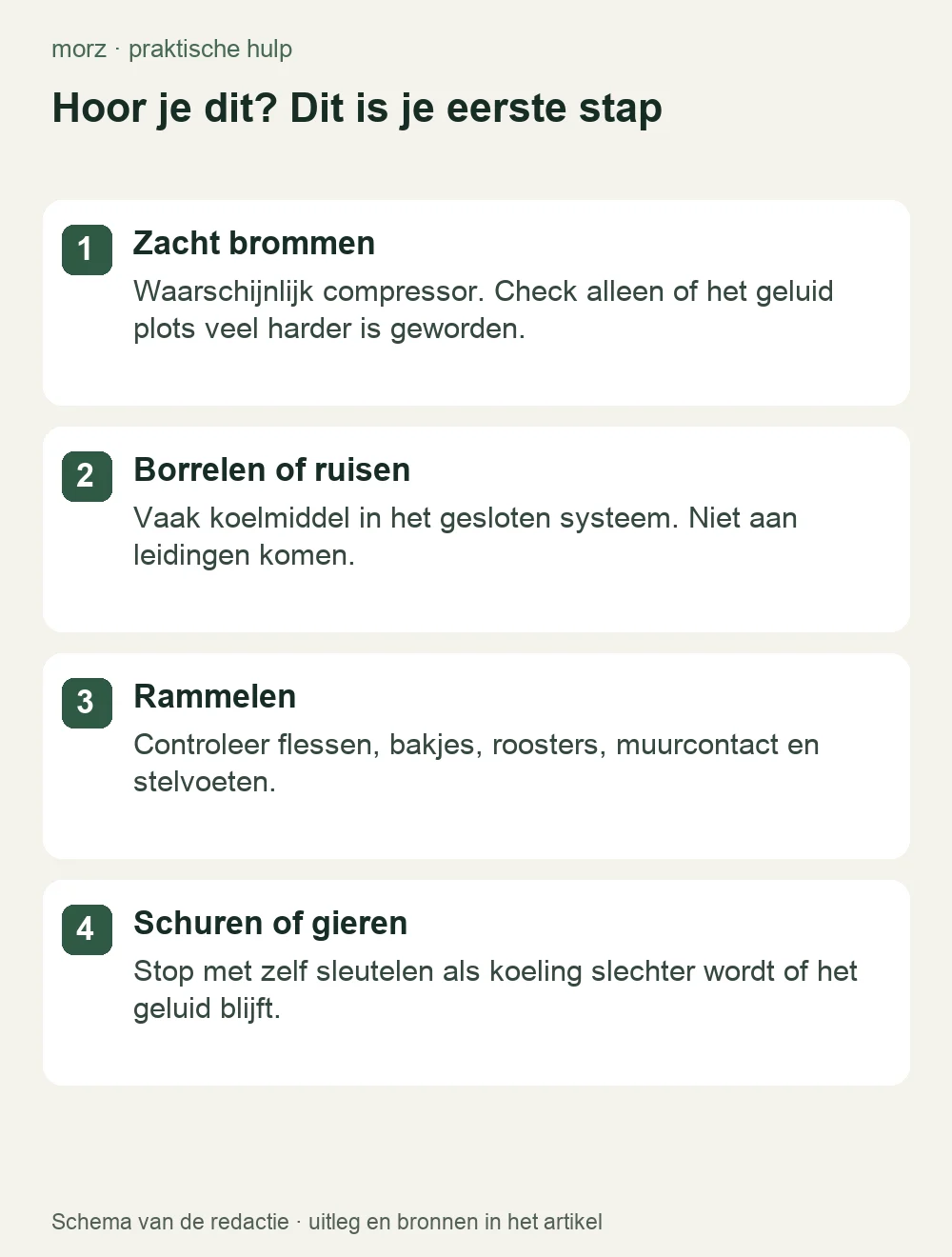 Hoor je dit? Dit is je eerste stap