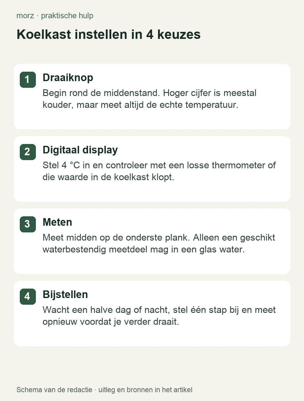 Koelkast instellen in 4 keuzes