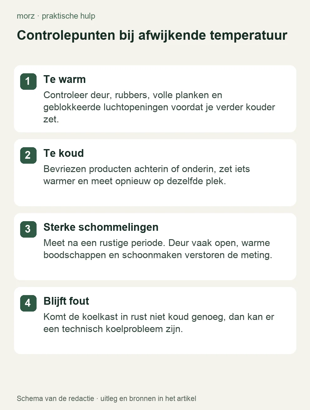 Controlepunten bij afwijkende temperatuur