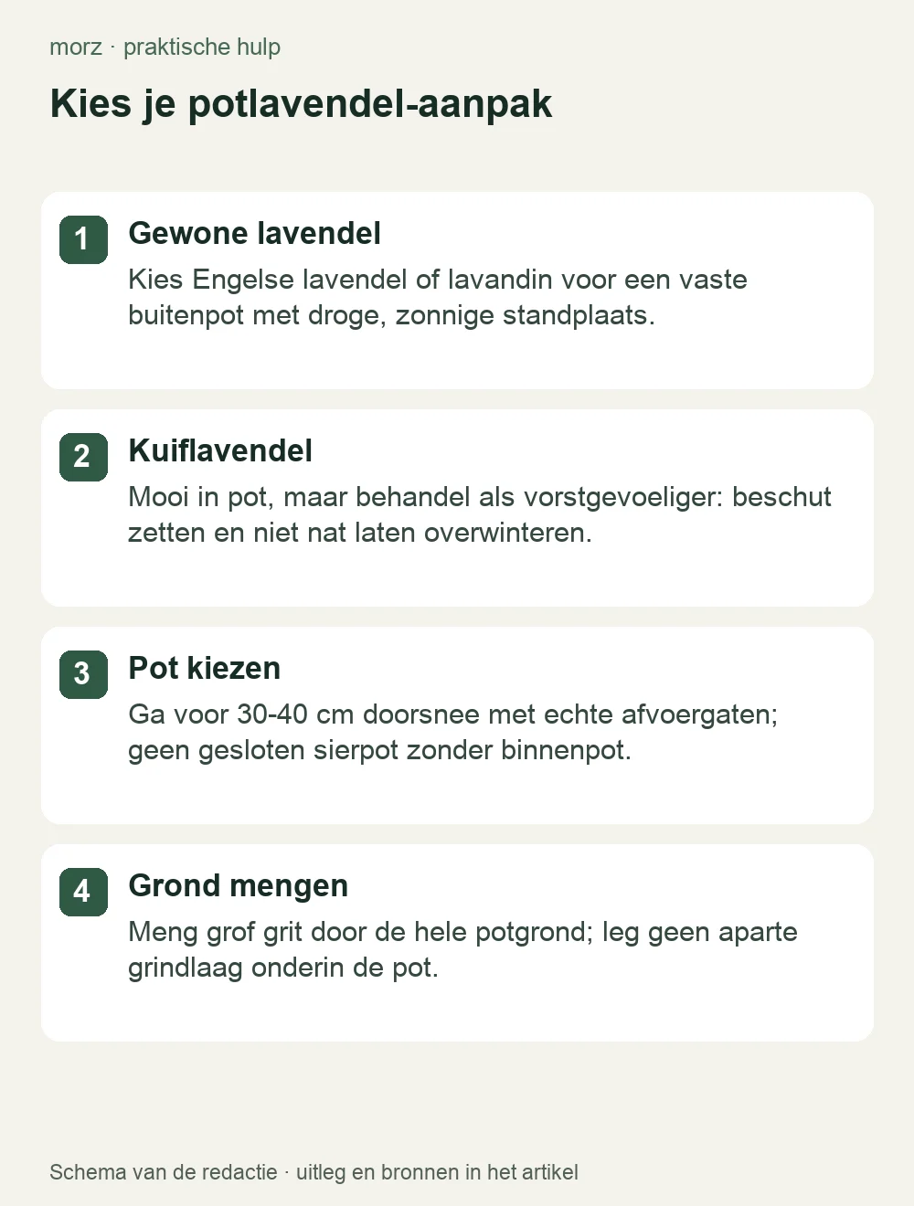 Kies je potlavendel-aanpak