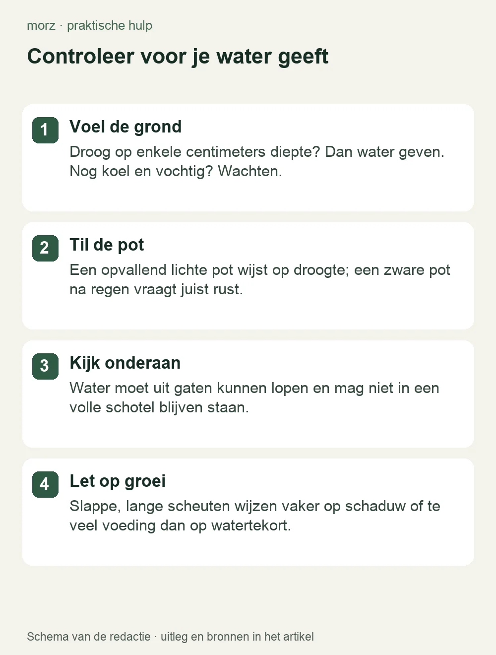 Controleer voor je water geeft