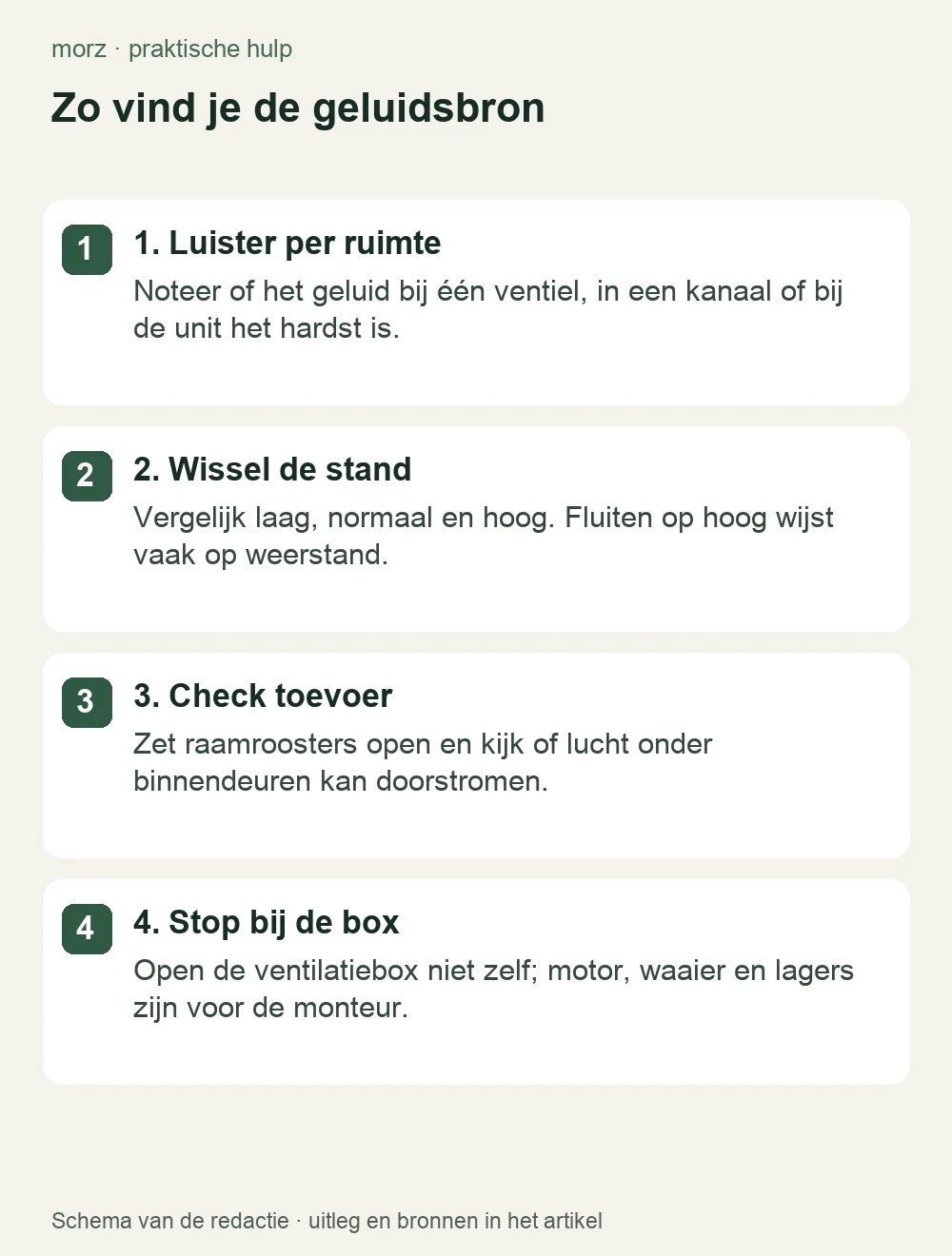 Zo vind je de geluidsbron
