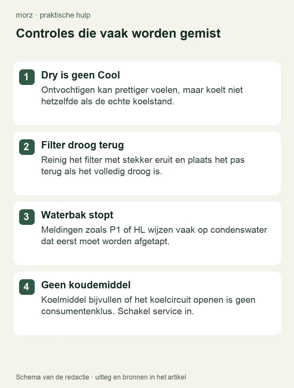 Controles die vaak worden gemist
