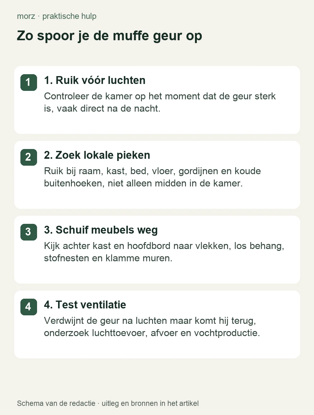 Zo spoor je de muffe geur op