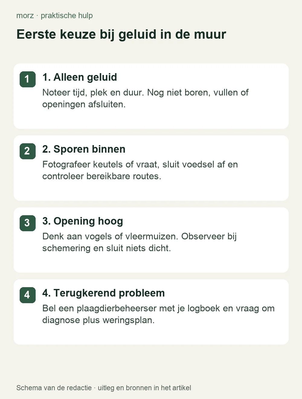 Eerste keuze bij geluid in de muur