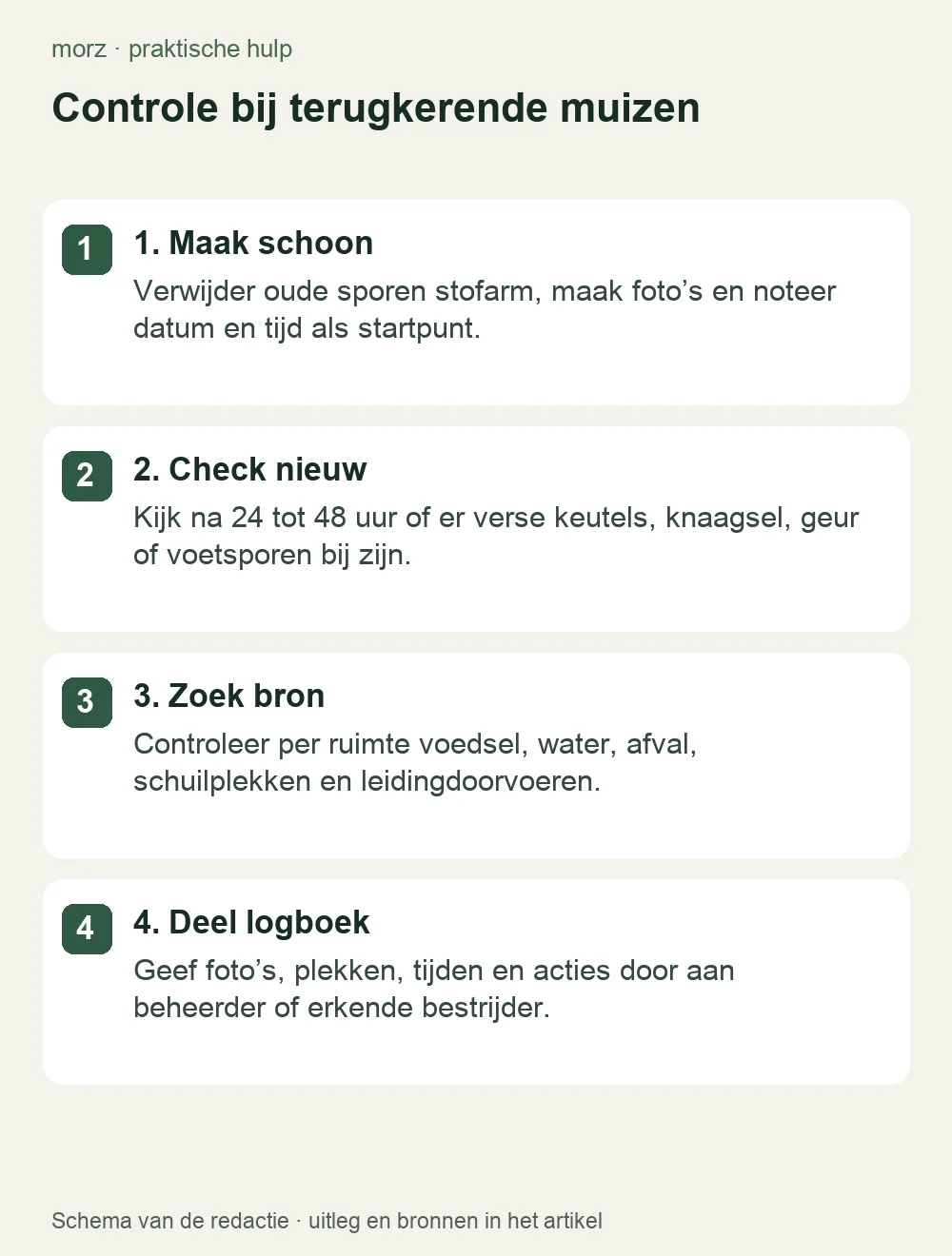 Controle bij terugkerende muizen