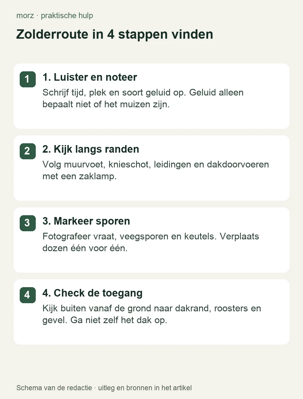 Zolderroute in 4 stappen vinden