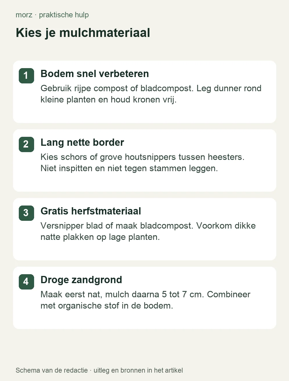 Kies je mulchmateriaal
