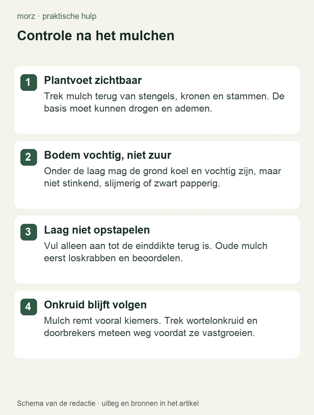 Controle na het mulchen