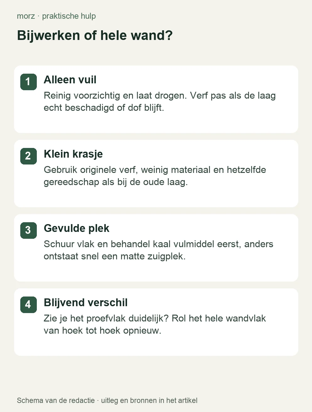 Bijwerken of hele wand?