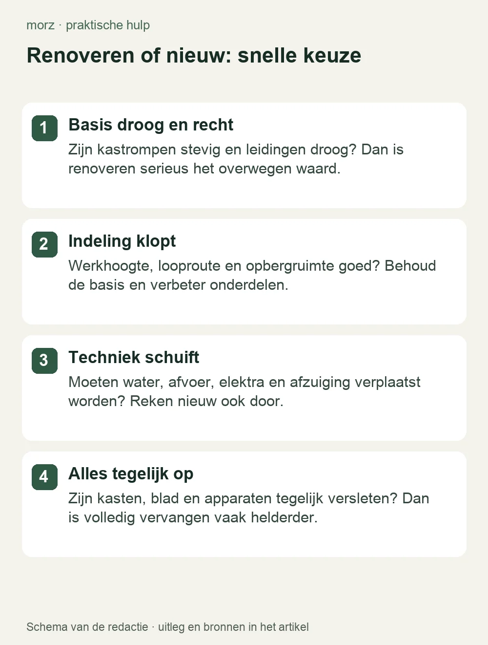 Renoveren of nieuw: snelle keuze