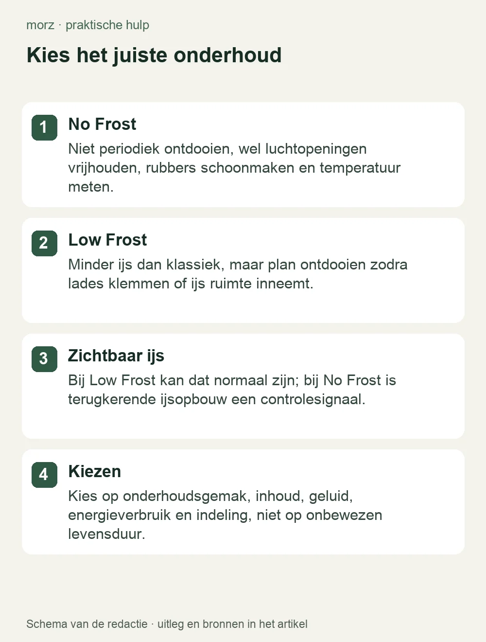 Kies het juiste onderhoud