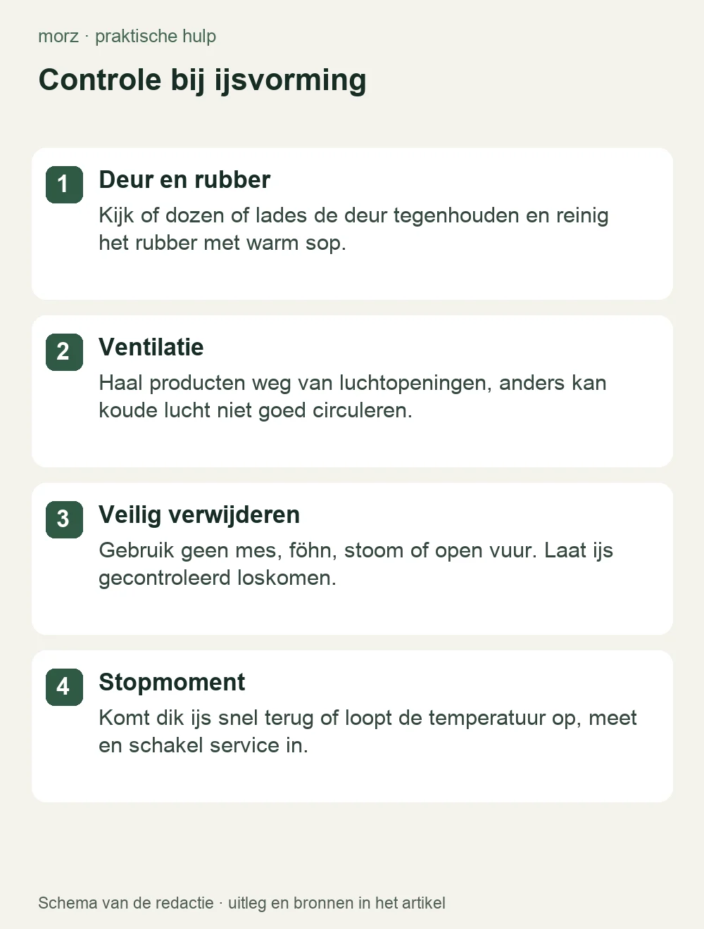 Controle bij ijsvorming