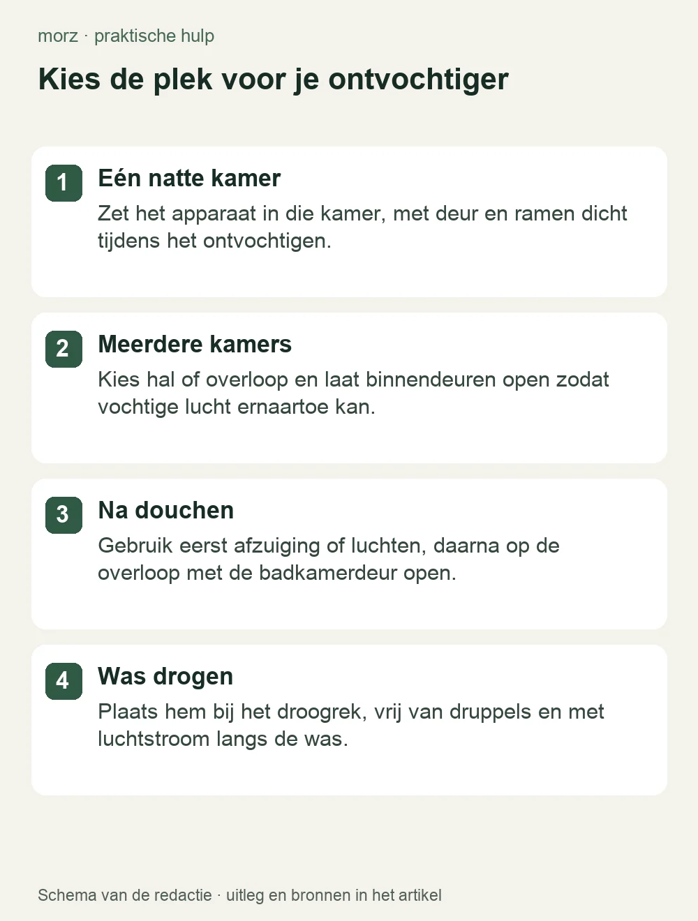 Kies de plek voor je ontvochtiger