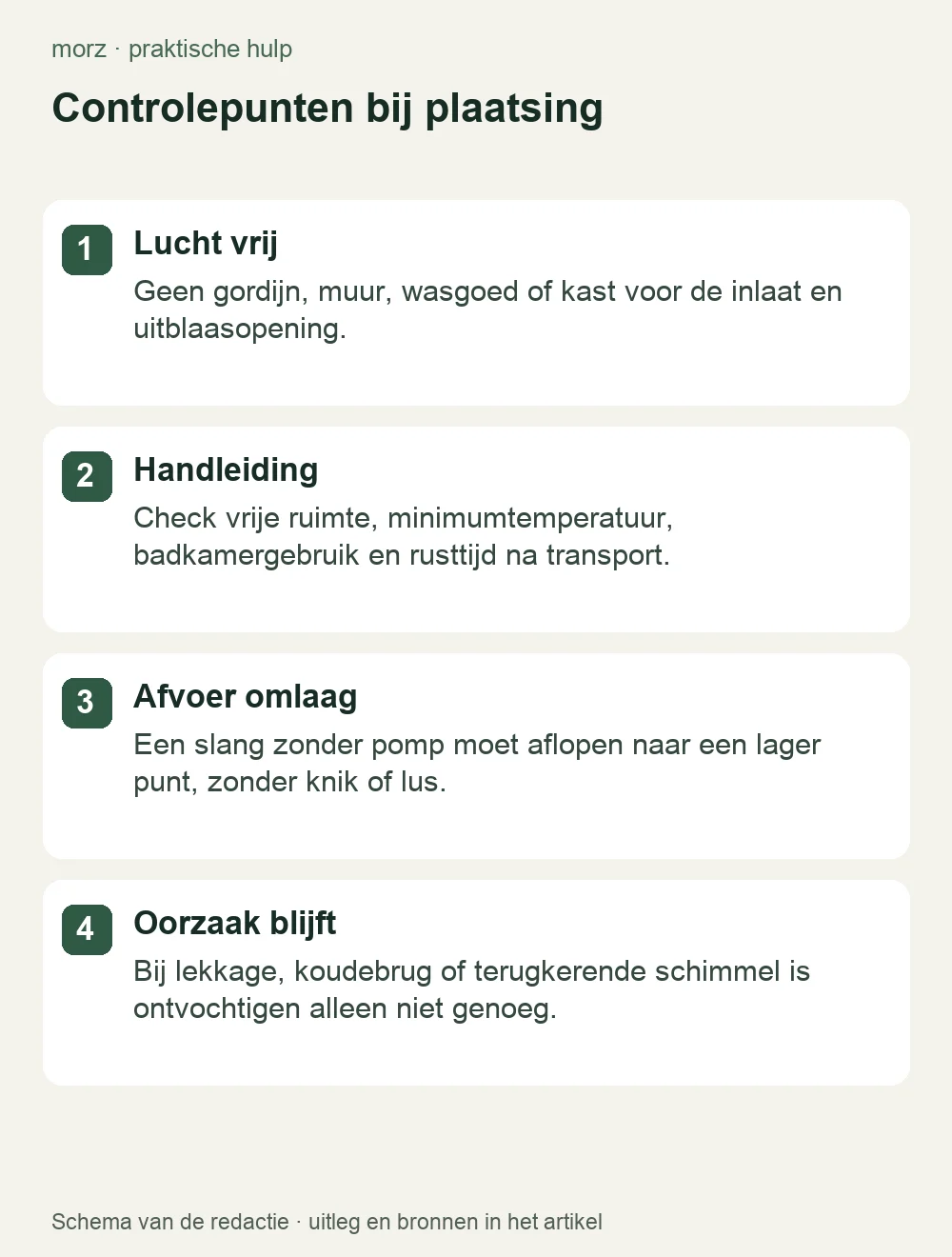 Controlepunten bij plaatsing