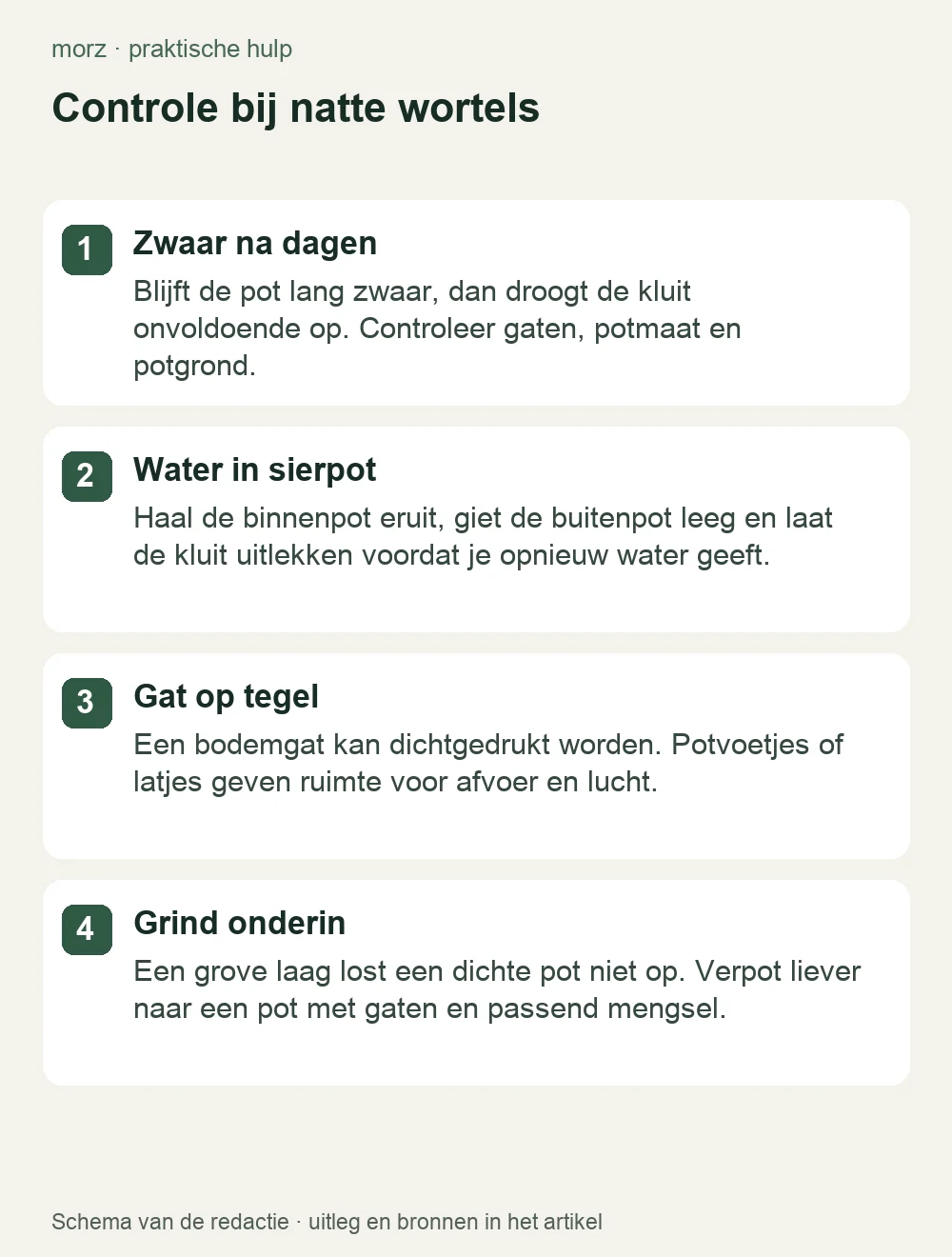 Controle bij natte wortels