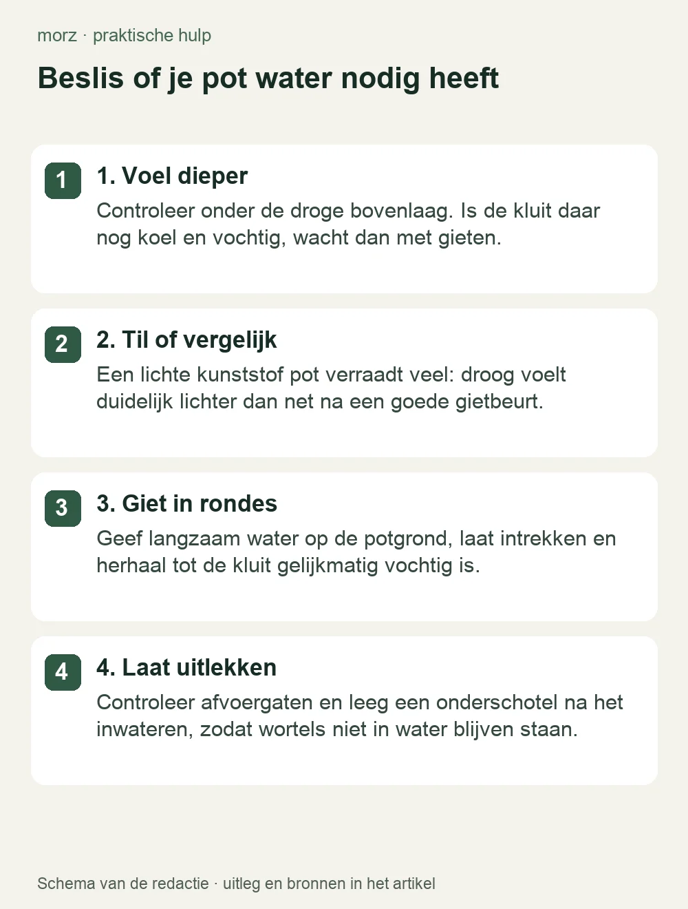 Beslis of je pot water nodig heeft
