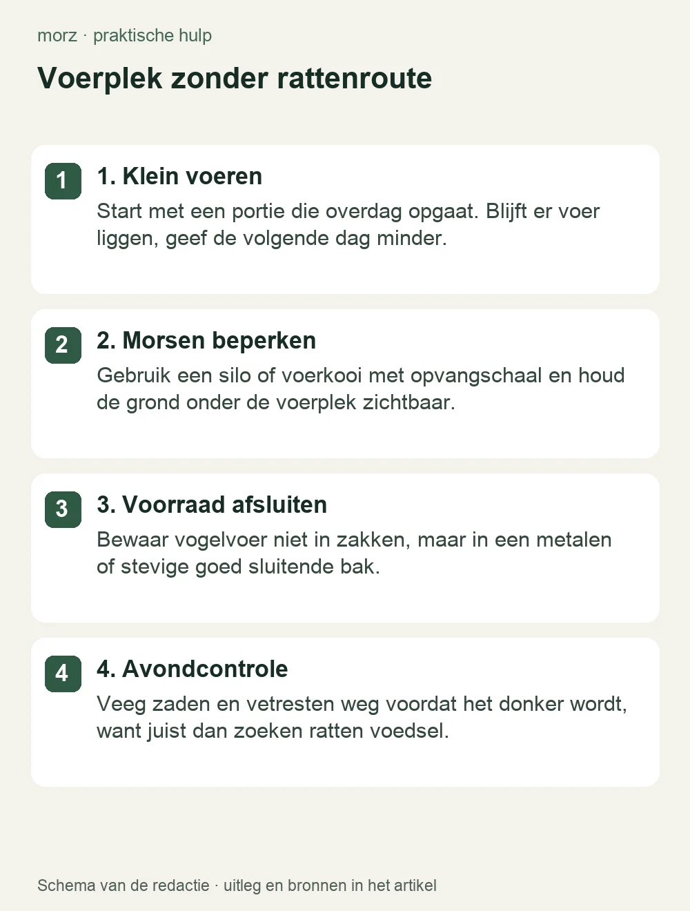 Voerplek zonder rattenroute