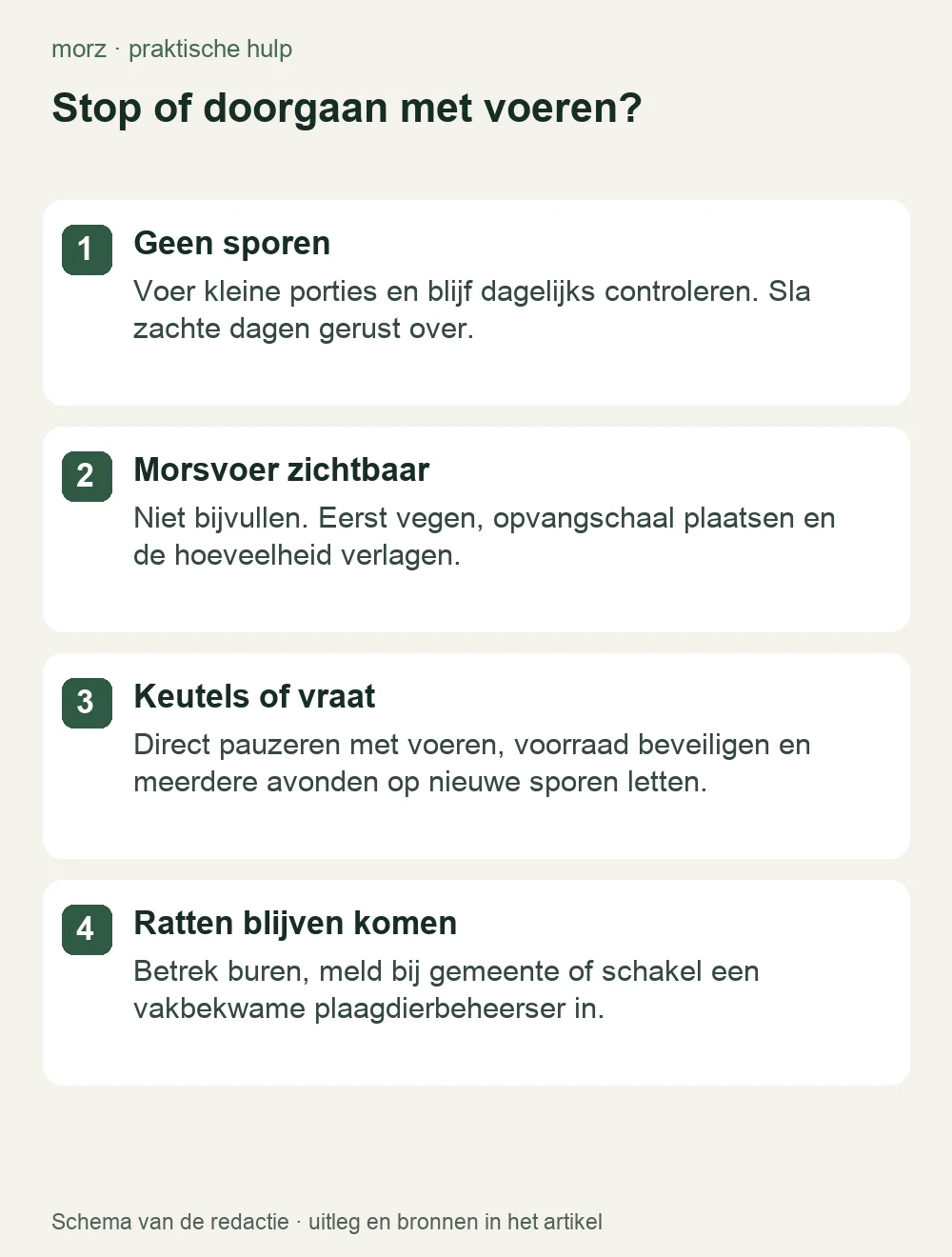 Stop of doorgaan met voeren?