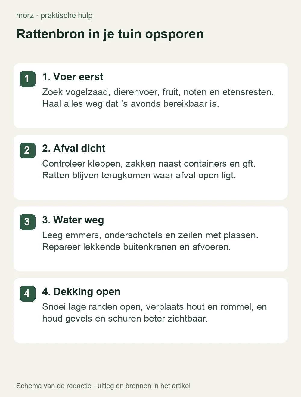 Rattenbron in je tuin opsporen