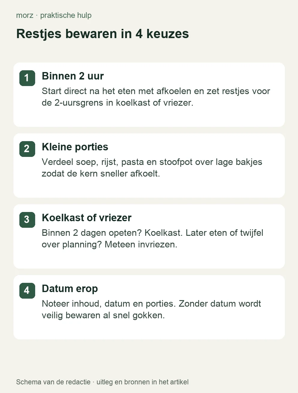 Restjes bewaren in 4 keuzes